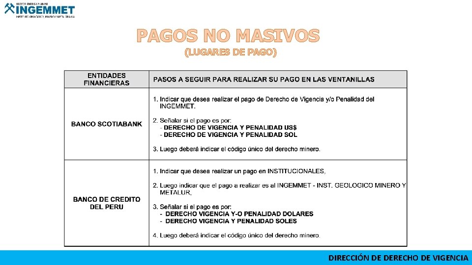 PAGOS NO MASIVOS (LUGARES DE PAGO) DIRECCIÓN DE DERECHO DE VIGENCIA 