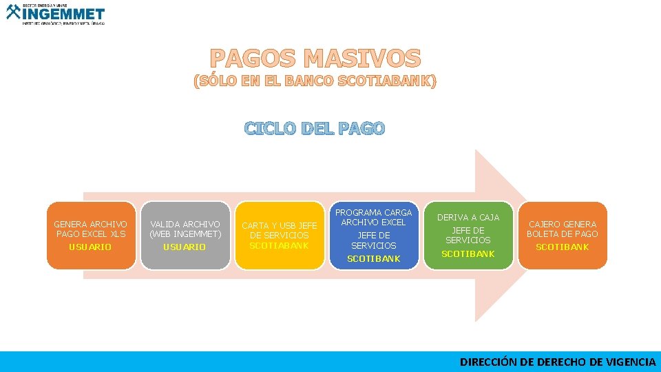 PAGOS MASIVOS (SÓLO EN EL BANCO SCOTIABANK) CICLO DEL PAGO GENERA ARCHIVO PAGO EXCEL
