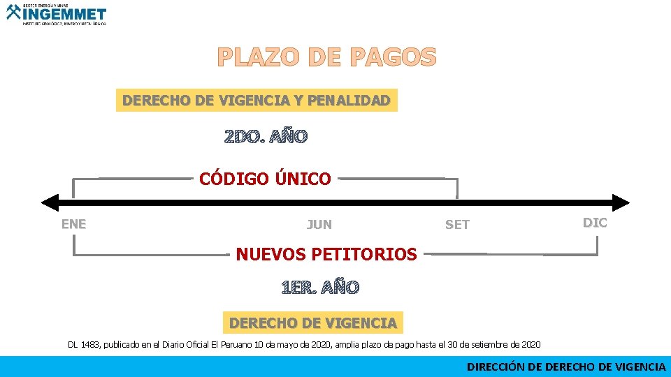 PLAZO DE PAGOS DERECHO DE VIGENCIA Y PENALIDAD 2 DO. AÑO CÓDIGO ÚNICO ENE