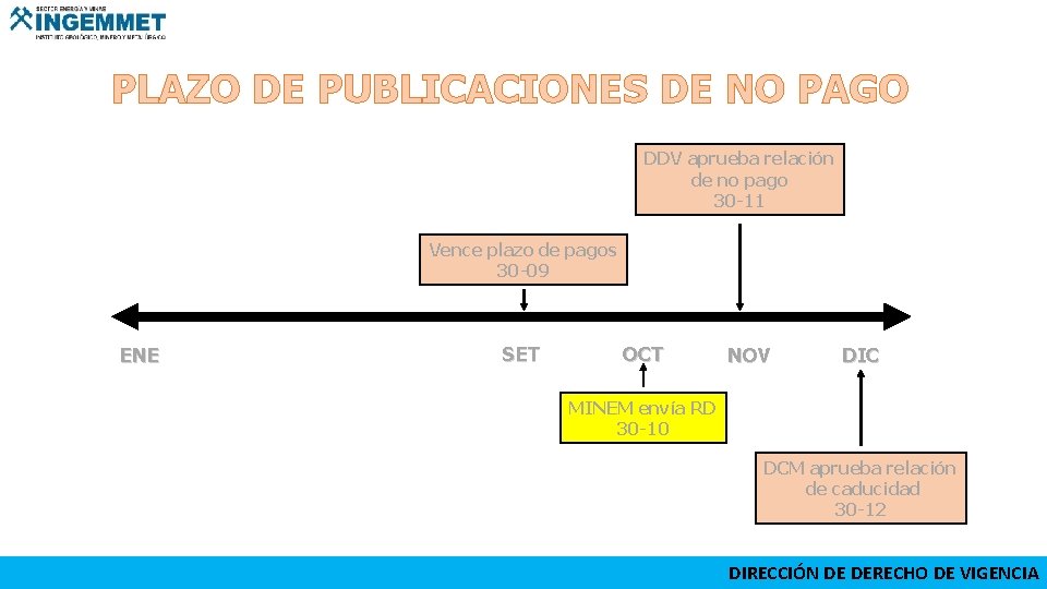 PLAZO DE PUBLICACIONES DE NO PAGO DDV aprueba relación de no pago 30 -11