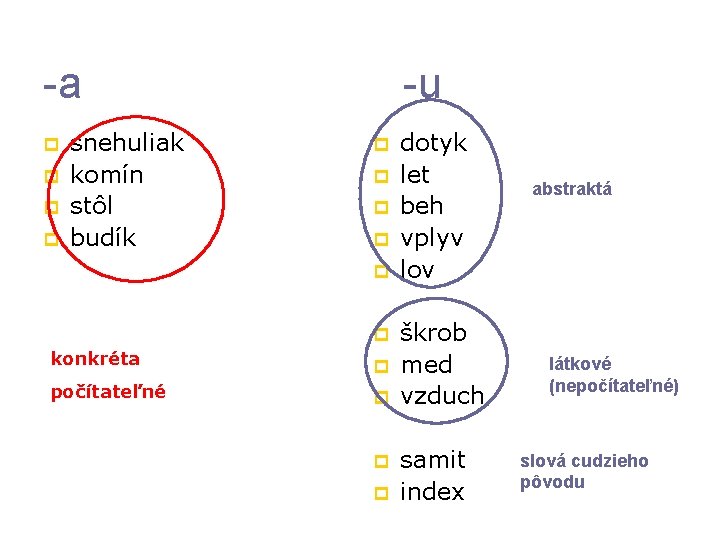 -a p p snehuliak komín stôl budík -u p p p konkréta p počítateľné