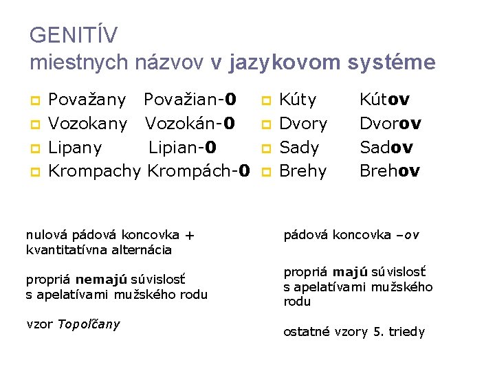 GENITÍV miestnych názvov v jazykovom systéme p p Považany Považian-0 Vozokany Vozokán-0 Lipany Lipian-0