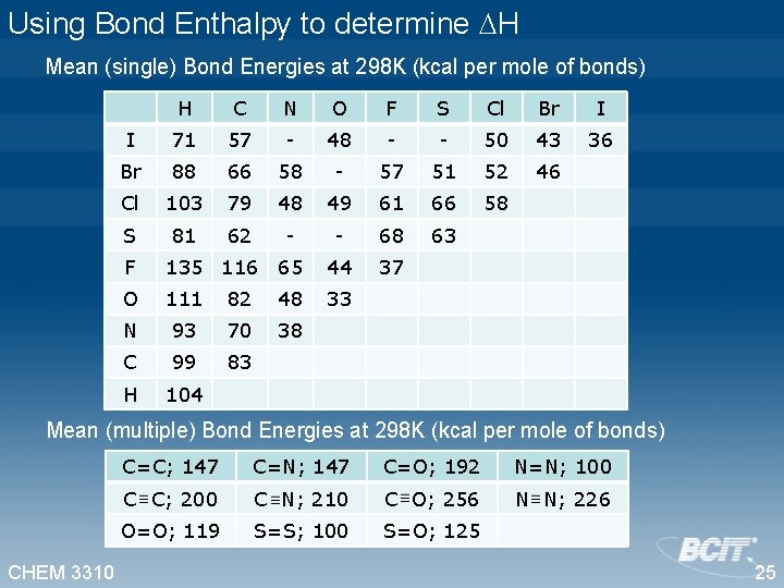 Using Bond Enthalpy to determine H Mean (single) Bond Energies at 298 K (kcal