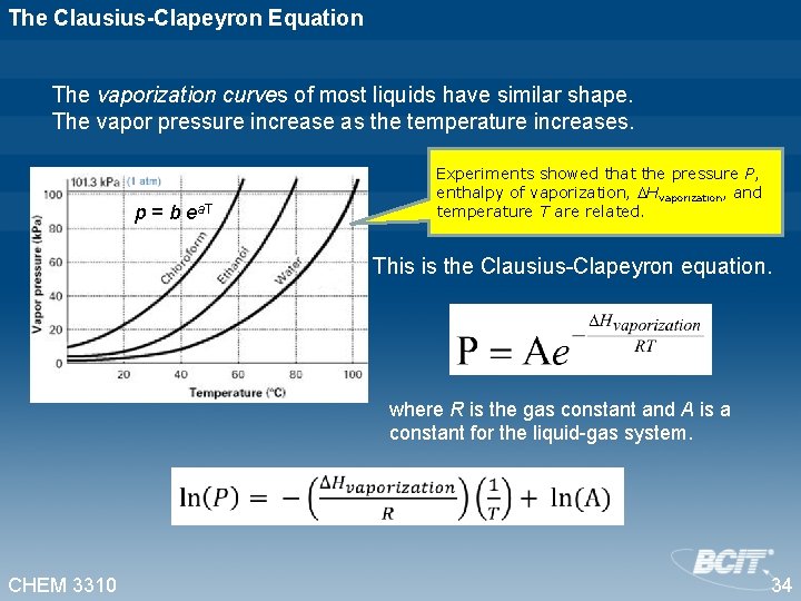 The Clausius-Clapeyron Equation The vaporization curves of most liquids have similar shape. The vapor