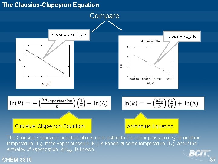 The Clausius-Clapeyron Equation Compare Slope = - Hvap / R Slope = -Ea /
