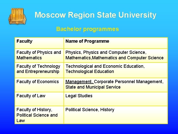 Moscow Region State University Bachelor programmes Faculty Name of Programme Faculty of Physics and