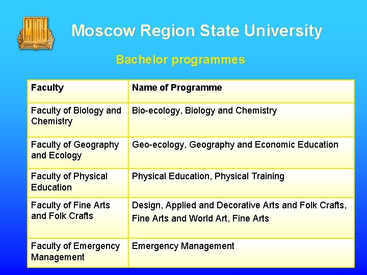 Moscow Region State University Bachelor programmes Faculty Name of Programme Faculty of Biology and