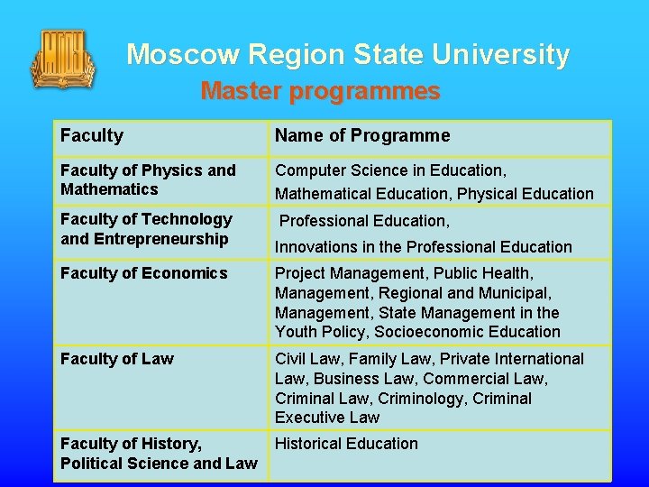 Moscow Region State University Master programmes Faculty Name of Programme Faculty of Physics and