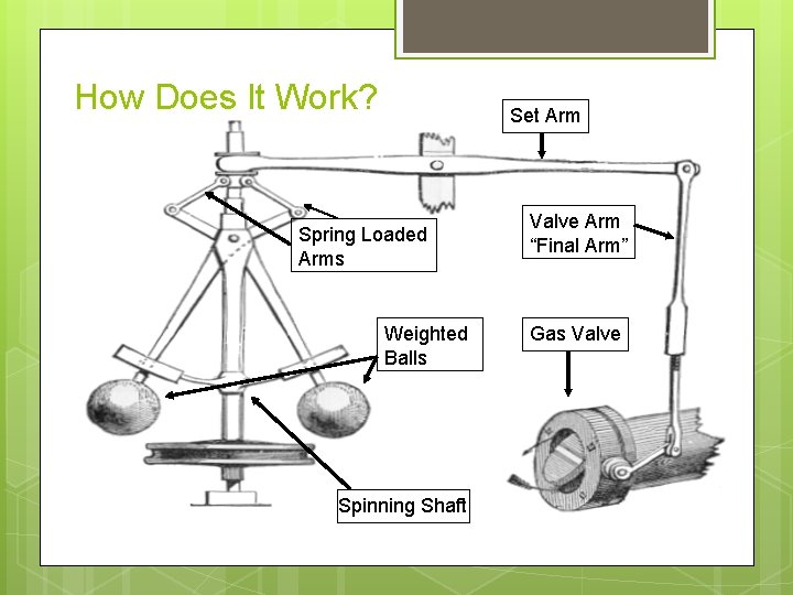 How Does It Work? Set Arm Spring Loaded Arms Weighted Balls Spinning Shaft Valve