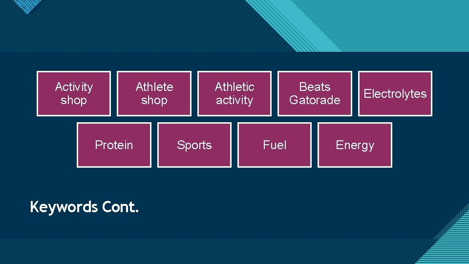 Click to edit Master title style Activity shop Athlete shop Protein Athletic activity Sports Click to edit Master title style Activity shop Athlete shop Protein Athletic activity Sports