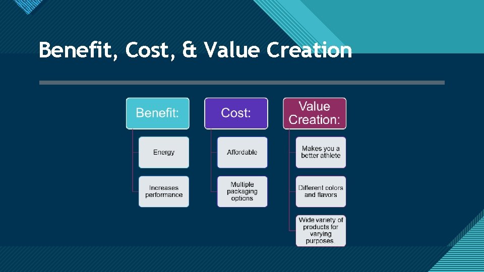 Click to edit Master title style Benefit, Cost, & Value Creation 8 Click to edit Master title style Benefit, Cost, & Value Creation 8