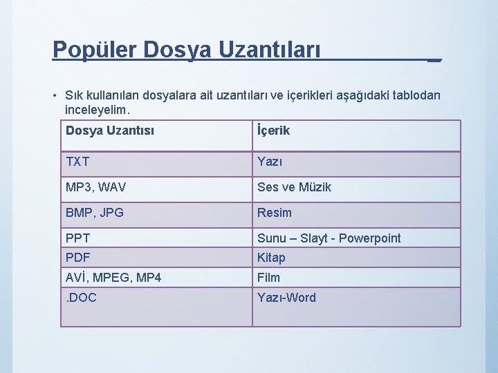 Popüler Dosya Uzantıları _ • Sık kullanılan dosyalara ait uzantıları ve içerikleri aşağıdaki tablodan
