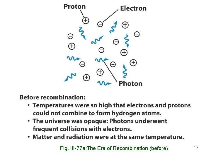 Fig. III-77 a: The Era of Recombination (before) 17 