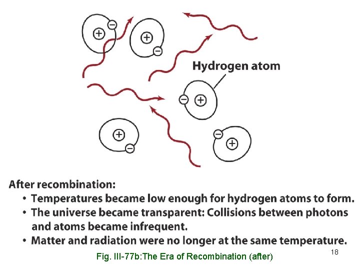 Fig. III-77 b: The Era of Recombination (after) 18 