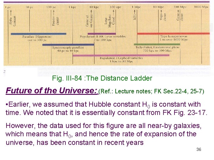 Fig. III-84 : The Distance Ladder Future of the Universe: (Ref. : Lecture notes;