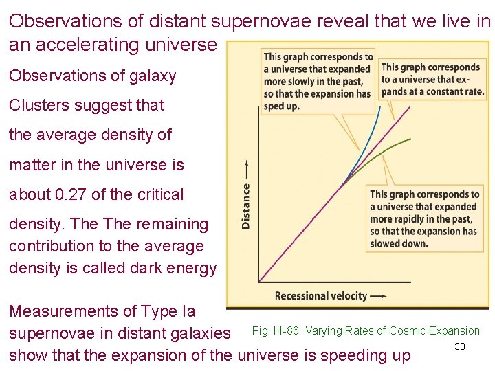 Observations of distant supernovae reveal that we live in an accelerating universe Observations of