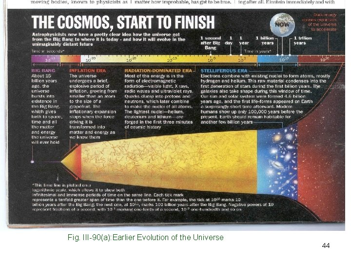 Fig. III-90(a): Earlier Evolution of the Universe 44 