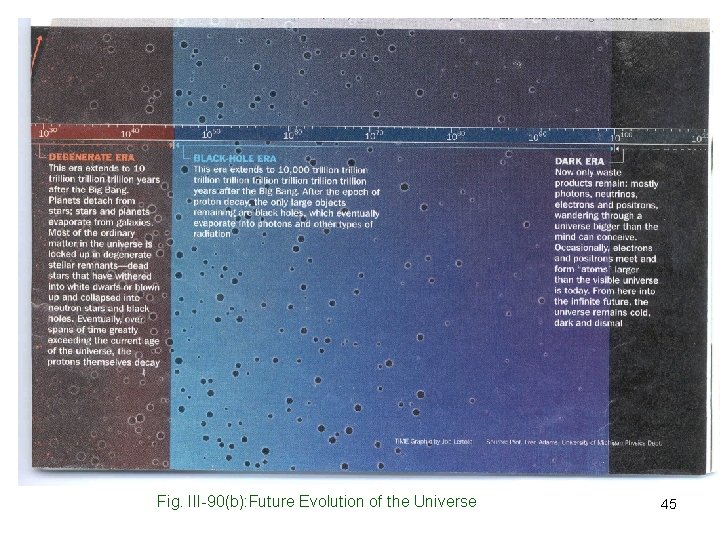 Fig. III-90(b): Future Evolution of the Universe 45 