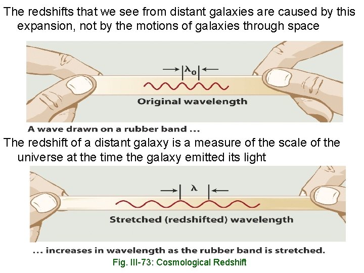 The redshifts that we see from distant galaxies are caused by this expansion, not