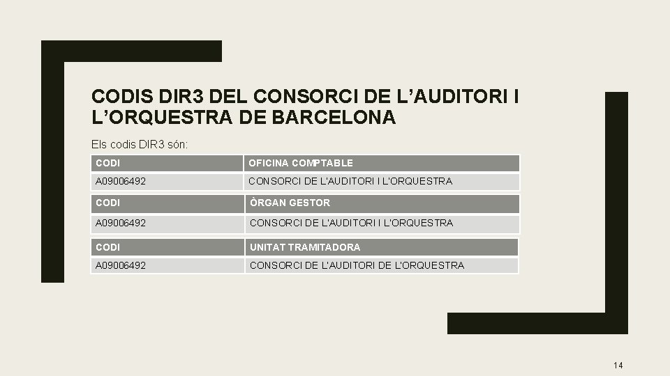CODIS DIR 3 DEL CONSORCI DE L’AUDITORI I L’ORQUESTRA DE BARCELONA Els codis DIR