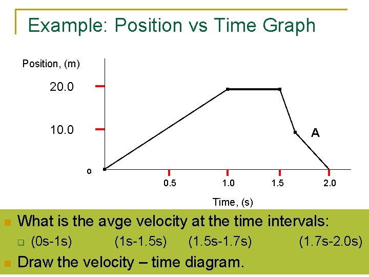 Example: Position vs Time Graph Position, (m) 20. 0 10. 0 A o 0.