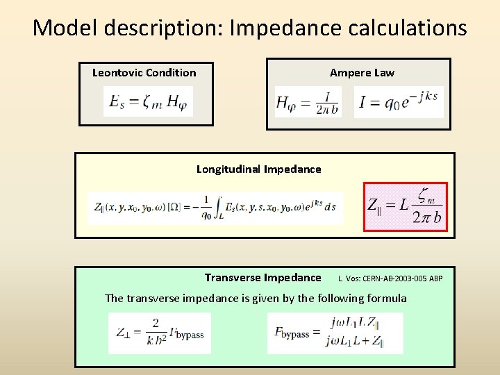 Model description: Impedance calculations Leontovic Condition Ampere Law Longitudinal Impedance Transverse Impedance L. Vos: