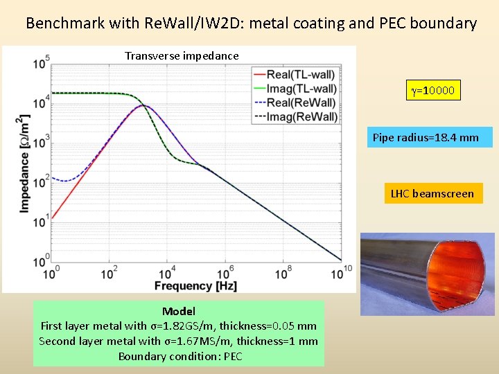 Benchmark with Re. Wall/IW 2 D: metal coating and PEC boundary Transverse impedance g=10000