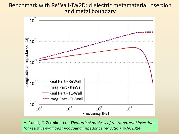 Benchmark with Re. Wall/IW 2 D: dielectric metamaterial insertion and metal boundary A. Danisi,