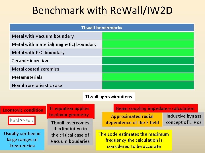 Benchmark with Re. Wall/IW 2 D TLwall benchmarks Metal with Vacuum boundary Metal with
