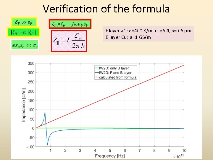 Verification of the formula F layer a. C: σ=400 S/m, εr =5. 4, s=0.