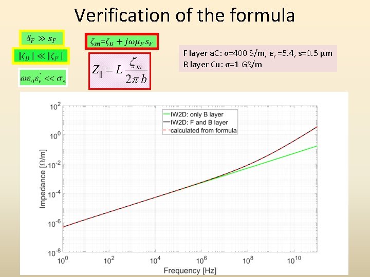 Verification of the formula F layer a. C: σ=400 S/m, εr =5. 4, s=0.