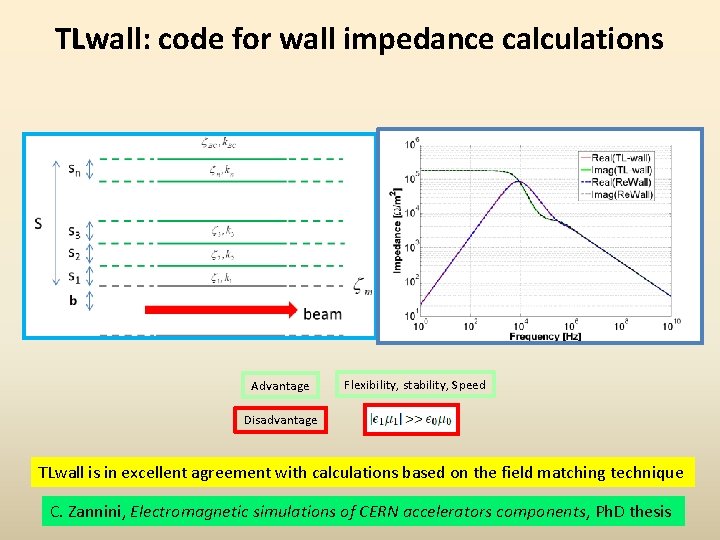 TLwall: code for wall impedance calculations Advantage Flexibility, stability, Speed Disadvantage TLwall is in