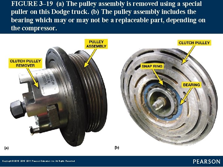 FIGURE 3– 19 (a) The pulley assembly is removed using a special puller on this