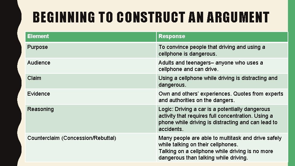 BEGINNING TO CONSTRUCT AN ARGUMENT Element Response Purpose To convince people that driving and