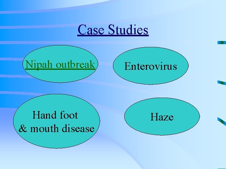 Case Studies Nipah outbreak Hand foot & mouth disease Enterovirus Haze 