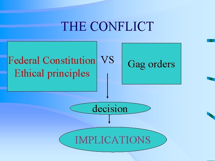 THE CONFLICT Federal Constitution VS Ethical principles Gag orders decision IMPLICATIONS 