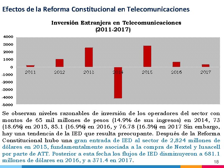 Efectos de la Reforma Constitucional en Telecomunicaciones Inversión Extranjera en Telecomunicaciones (2011 -2017) 4000