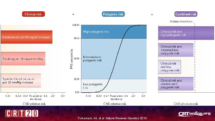 Torkamani, Ali, et al Nature Reviews Genetics 2018 Torkamani, Ali, et al Nature Reviews Genetics 2018