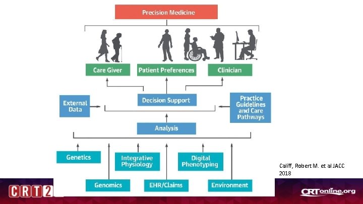 Califf, Robert M. et al JACC 2018 Califf, Robert M. et al JACC 2018