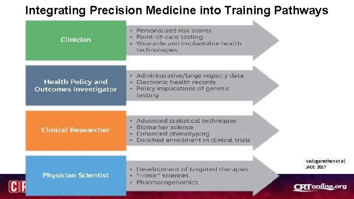Integrating Precision Medicine into Training Pathways Vaduganathan et al. JACC 2017 Integrating Precision Medicine into Training Pathways Vaduganathan et al. JACC 2017