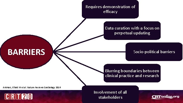 Requires demonstration of efficacy Data curation with a focus on perpetual updating BARRIERS Socio-political Requires demonstration of efficacy Data curation with a focus on perpetual updating BARRIERS Socio-political