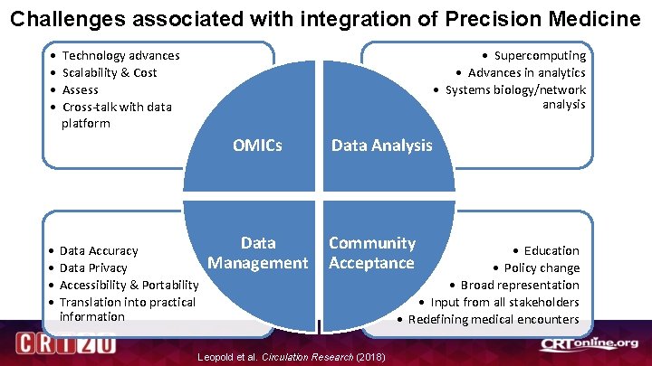 Challenges associated with integration of Precision Medicine • • • Supercomputing • Advances in Challenges associated with integration of Precision Medicine • • • Supercomputing • Advances in