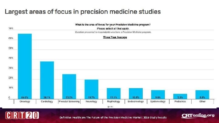 Definitive Healthcare The Future of the Precision Medicine Market: 2019 Study Results Definitive Healthcare The Future of the Precision Medicine Market: 2019 Study Results