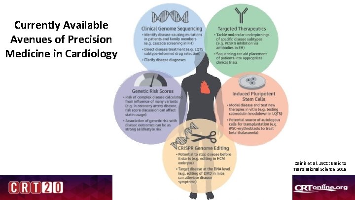 Currently Available Avenues of Precision Medicine in Cardiology Dainis et al. JACC: Basic to Currently Available Avenues of Precision Medicine in Cardiology Dainis et al. JACC: Basic to