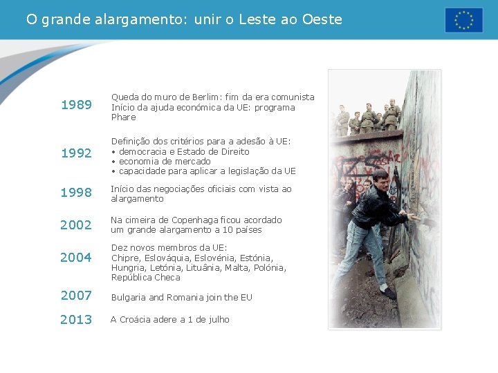 O grande alargamento: unir o Leste ao Oeste 1989 Queda do muro de Berlim: O grande alargamento: unir o Leste ao Oeste 1989 Queda do muro de Berlim: