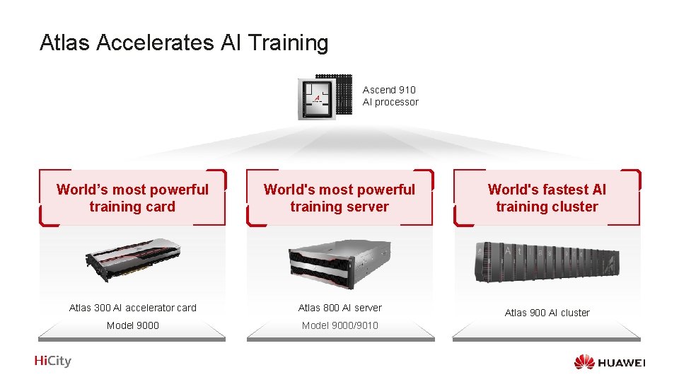 Atlas Accelerates AI Training Ascend 910 AI processor World’s most powerful training card World's