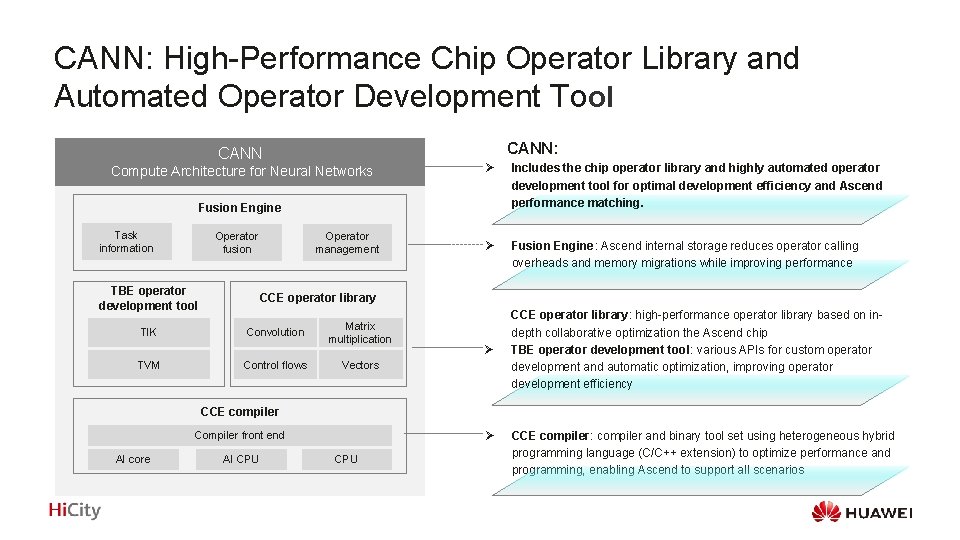 CANN: High-Performance Chip Operator Library and Automated Operator Development Tool CANN: CANN Compute Architecture