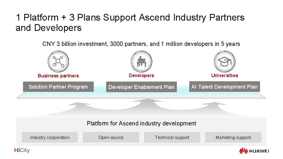 1 Platform + 3 Plans Support Ascend Industry Partners and Developers CNY 3 billion