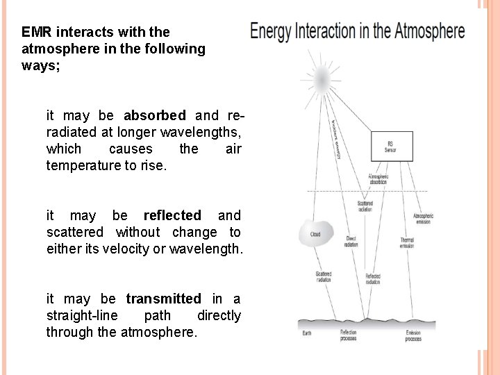 EMR interacts with the atmosphere in the following ways; it may be absorbed and