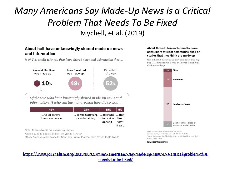 Many Americans Say Made-Up News Is a Critical Problem That Needs To Be Fixed Many Americans Say Made-Up News Is a Critical Problem That Needs To Be Fixed